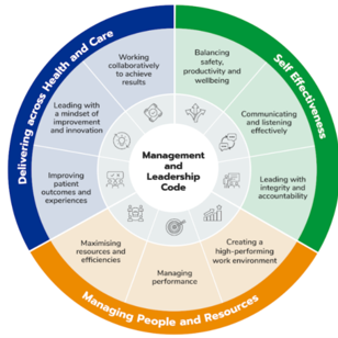 *Early management and leadership framework code of practice